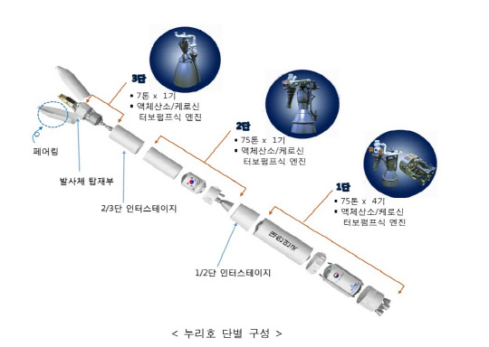 항우연 제공
